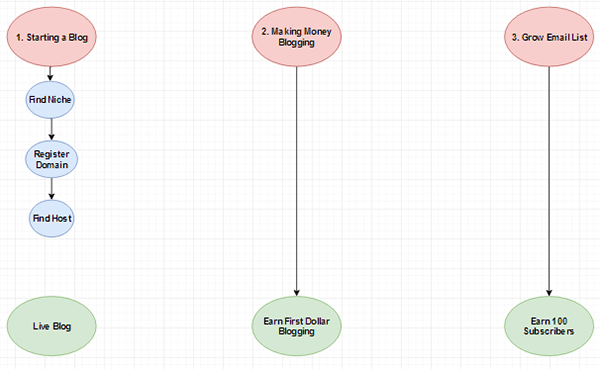 Pain Points Path