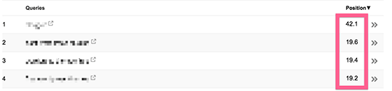 Queries Rankings