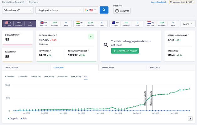 SE Ranking Competitive Research