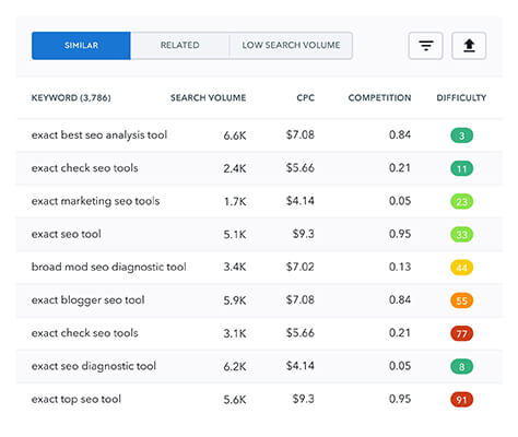 se ranking identify your keywords