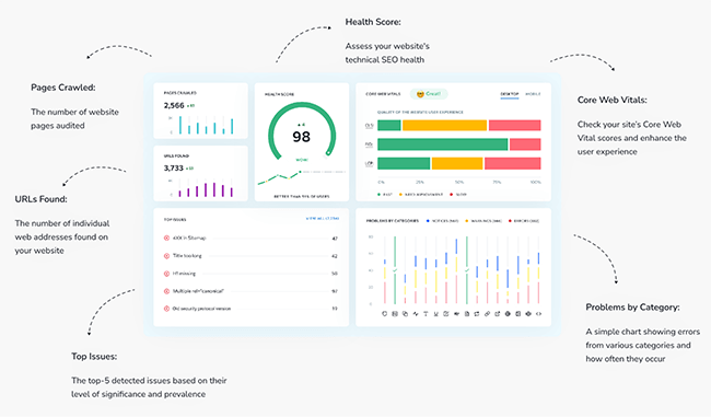 se ranking website audit feature