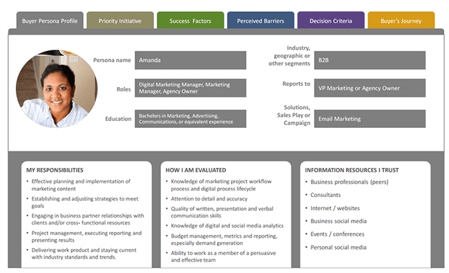 sample buyer persona