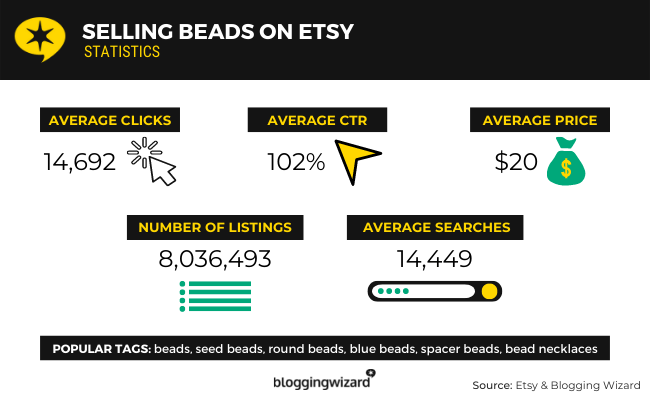 selling beads on etsy