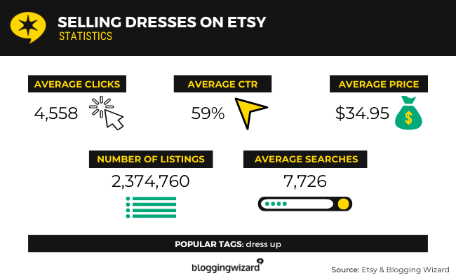 selling dresses on etsy