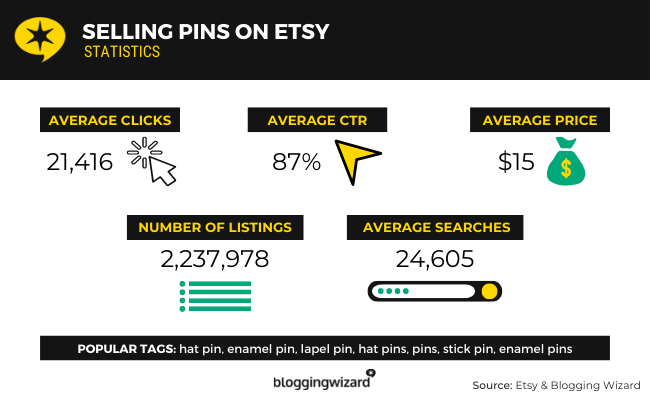 selling pins on etsy
