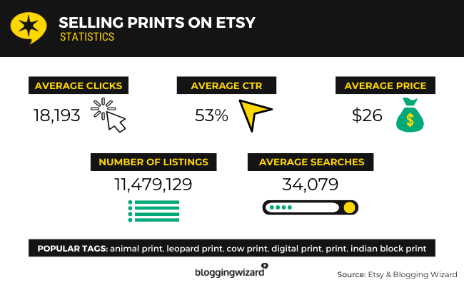 selling prints on etsy