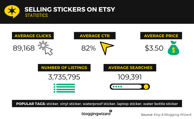 selling stickers on etsy