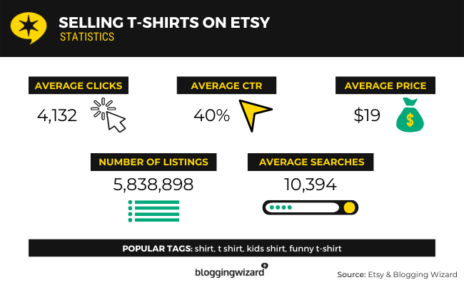 selling t shirts on etsy
