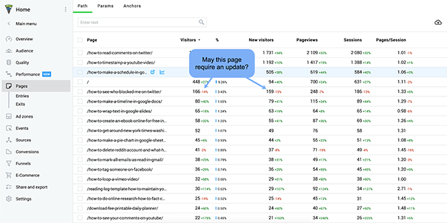Spot pages that need updating