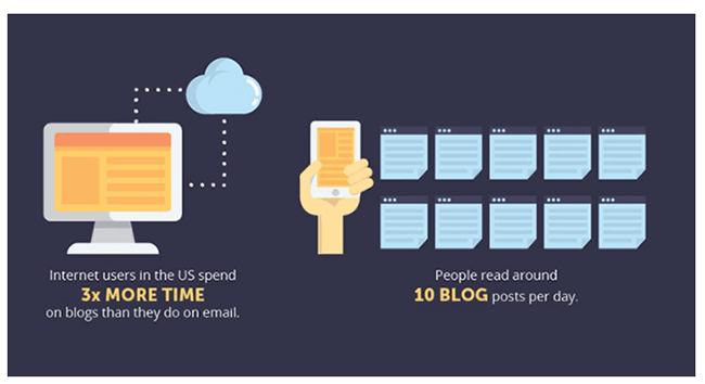 startup bonsai blogging statistics 01