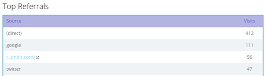 Top referrals