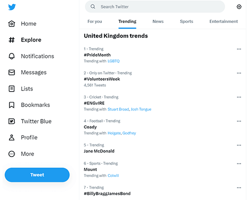 tweet about trending topics