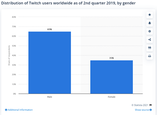Twitch viewers