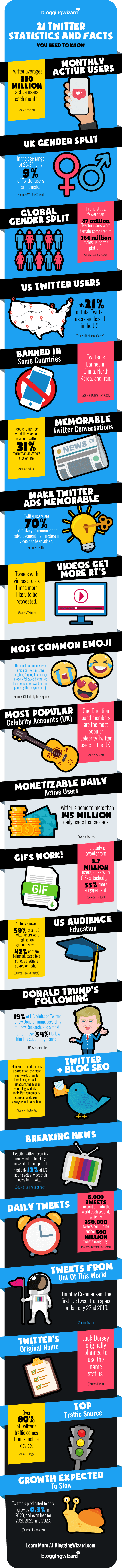 twitter statistics and facts full