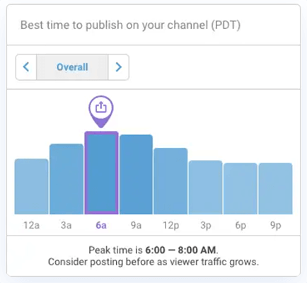 VidIQ - performance data