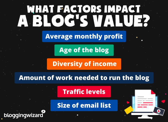 What Factors Impact A Blogs Value