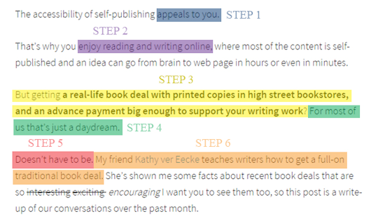 Write Captivating Blog Intros Sophie Lizard Example