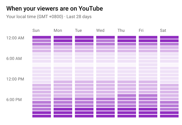 YouTube studio - viewers
