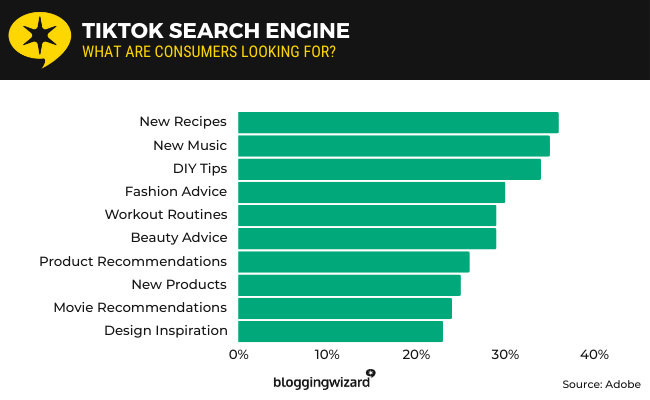 adobe tiktok search topics