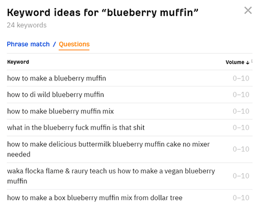 ahrefs youtube keyword research questions