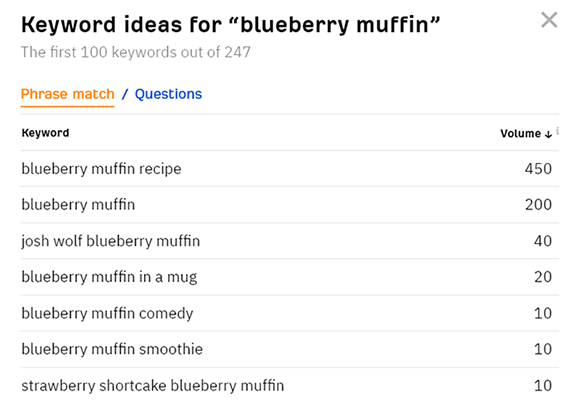 ahrefs youtube keyword research