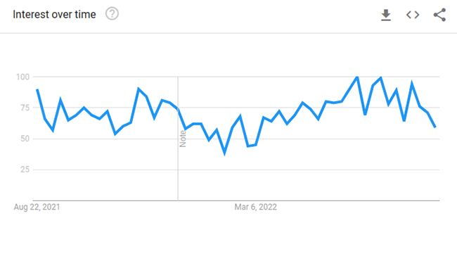 bluetooth speaker google trends
