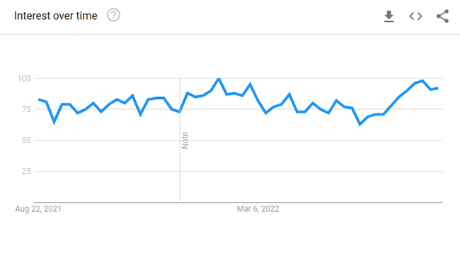 books google trends