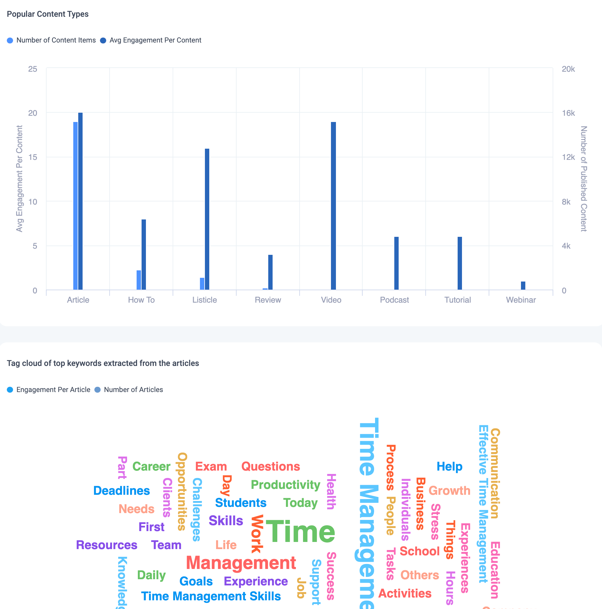 contentstudio content analysis
