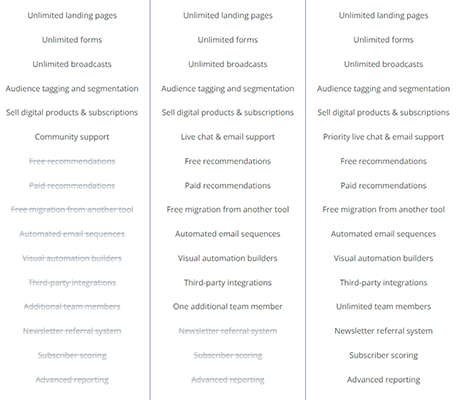 convertkit features