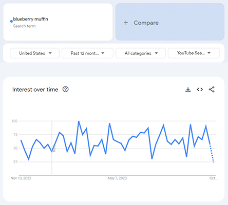 google trends youtube search