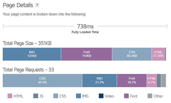 gtmetrix image metrics