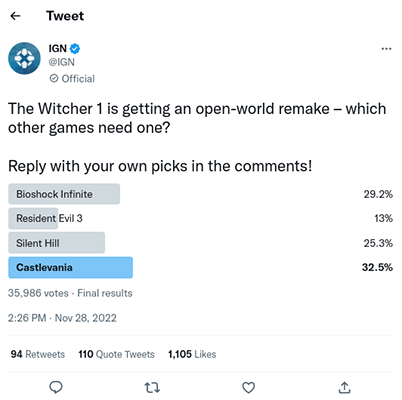ign twitter poll