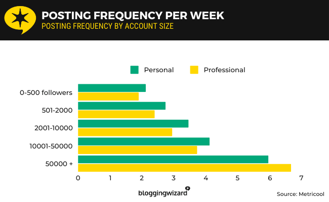 metricool tiktok data