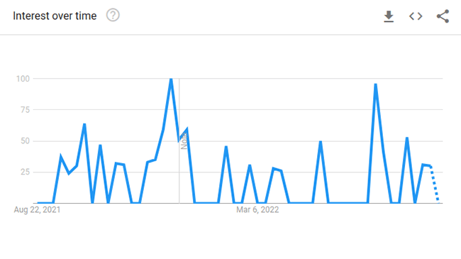 neck massager google trends